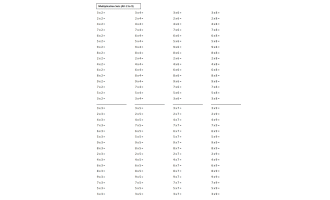 Math Multiplication Mad Minutes Activity!