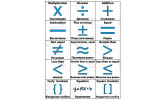 Math Symbols English/Russian Flash Cards, Math Vocabulary Sight Words