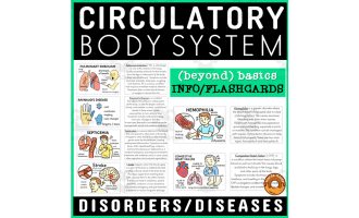 Medical Terminology Flashcard Human Body Circulatory System Disorders