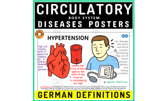 Medical Terminology Geman Posters Human Body Circulatory Disorders