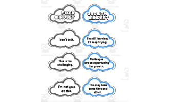 Mini Growth Mindset Posters