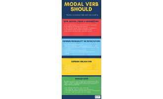 Modal Verb Should Pre ESL ELL ELA Intermediate Lesson Plan