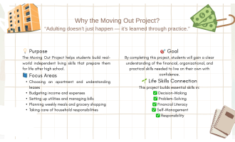 🏠 Moving Out On Your Own Project – Module 1: Finding a Home