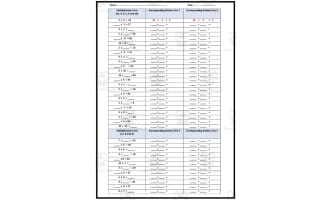 Multiplication & Associated Division Facts