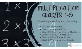 Multiplication Charts 1-5 | Visual Support and Activity