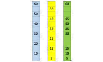 Multiplication Facts Writing | Strip Columns 5B