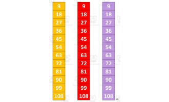 Multiplication Facts Writing | Strip Columns Set 9A