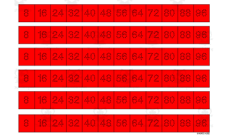 Multiplication Facts Writing | Strip Lines Set 8C