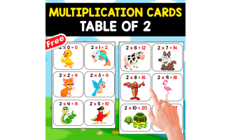 MULTIPLICATION FLASHCARDS OF 2 | FREE FLASHCARDS