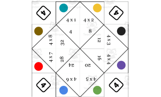 Multiplication Tables Fortune Tellers
