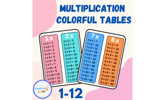 Multiplication Tables Posters – Times Tables 1 to 12