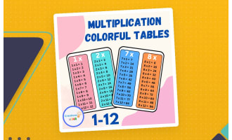 Multiplication Tables Posters – Times Tables 1 to 12