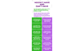 Needn't Have and Can't Have ESL TEFL Upper Intermediate Lesson Plan