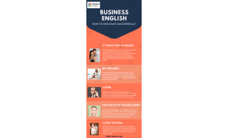 Negotiations Lesson Plan | Business English Level 3