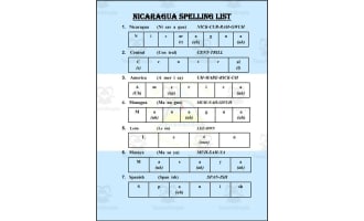 Nicaragua Spelling List