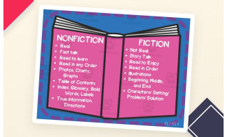 Nonfiction vs. Fiction – Comparison Anchor Charts