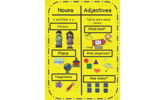 Nouns and Adjectives Anchor Chart – 2-Chart Set