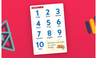 Numbers 0–100, 5 Poster Set