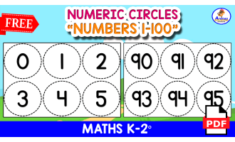 NUMBERS 1 TO 100 | Circular Numbers