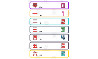 Numbers from 0 to 100 in Chinese (Simplified) - Flashcards for Class