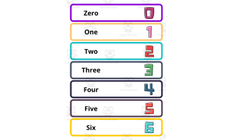 Numbers from 0 to 100 in English - Flashcards for Classroom