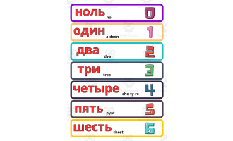 Numbers from 0 to 100 in Russian (Pronunciation), Flashcards for Class