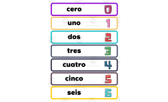 Numbers from 0 to 100 in spanish - Flashcards for Classroom