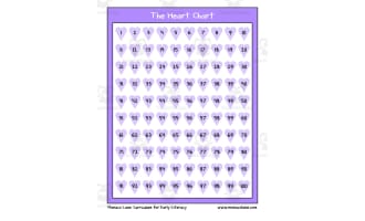 Numbers Heart Chart