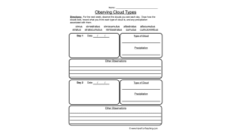 Five-Day Cloud Observation Journal