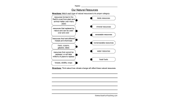 Our Natural Resources Worksheet