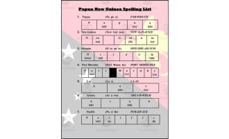 Papua New Guinea Spelling List