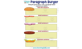 Paragraph Burger Activity