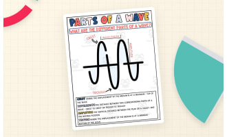 Label the Parts of a Wave – Visual Printable