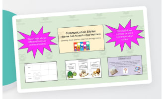 Communication Styles – Passive/Assertive/Aggressive