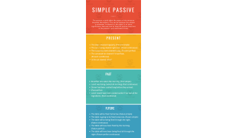 Passives | Upper Intermediate Lesson Plan