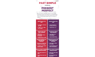 Past Simple vs. Present Perfect | Intermediate Lesson Plan