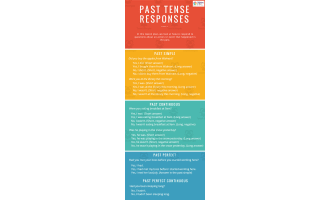 Past Tense Responses | Intermediate Lesson Plan