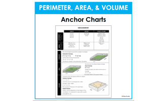 Perimeter, Area, and Volume Anchor Charts | Measurement Math Notebook