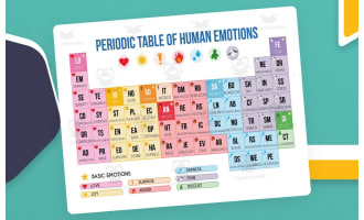Periodic Table Of Emotions-Emotions Chart