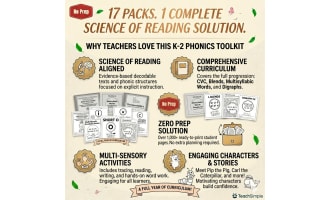 Phonics Decodable Passages Bundle K-2 | Science of Reading