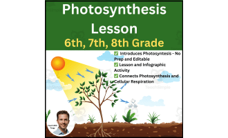 Photosynthesis Lesson | Middle School Lesson and Infographic Activity