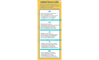 Phrasal Verbs Pre-Intermediate ESL ELA ELA Lesson Plan