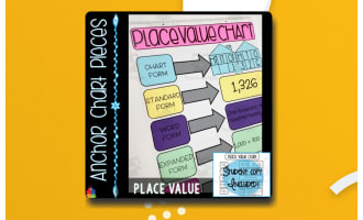 Place Value Anchor Chart