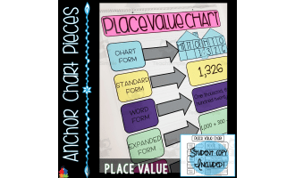 Place Value Anchor Chart