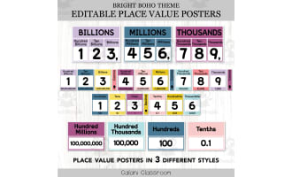 Place Value Posters Chart, Bright Neutral Editable Math Display
