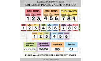 Place Value Posters Chart, Pastel Rainbow Editable Math Display