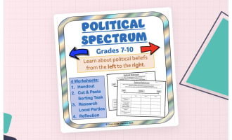 Political Spectrum Left to Right Political Party Research & Lesson