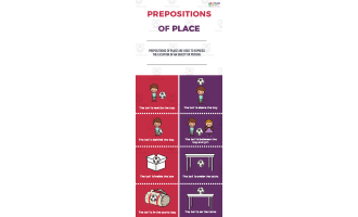 Prepositions of Place | Beginner Lesson Plan