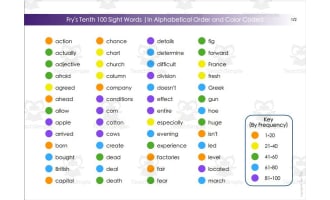 Print & Go! : Fry's Tenth 100 Sight Words in Alphabetical Order and Color Coded