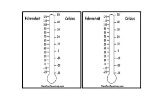 Printable Thermometer